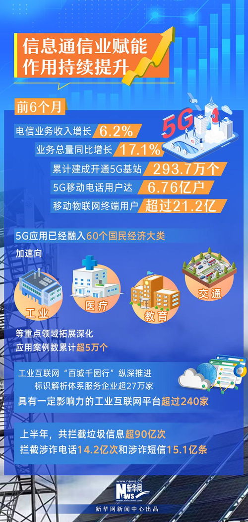 工信領(lǐng)域半年報(bào) 成績(jī)單速覽與技術(shù)轉(zhuǎn)讓亮點(diǎn)